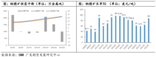 铜：静待需求修复，铜价探底回升