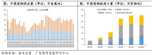 预测今日铜价（23年铜价预测）