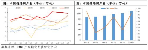 铜：静待需求修复，铜价探底回升