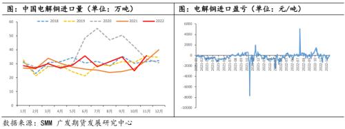 铜：静待需求修复，铜价探底回升