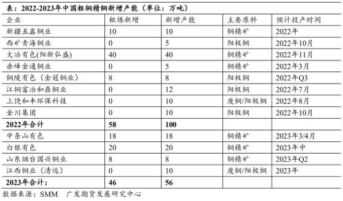 铜：静待需求修复，铜价探底回升