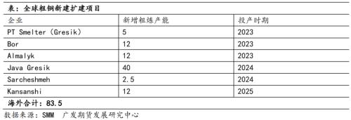 预测今日铜价（23年铜价预测）