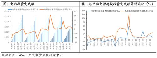 预测今日铜价（23年铜价预测）