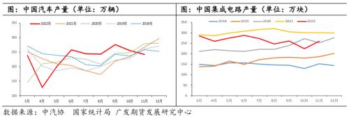 铜：静待需求修复，铜价探底回升