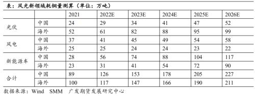 铜：静待需求修复，铜价探底回升