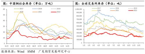 预测今日铜价（23年铜价预测）