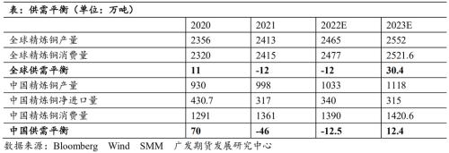 铜：静待需求修复，铜价探底回升