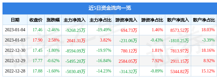 江特电机目标价50元图片