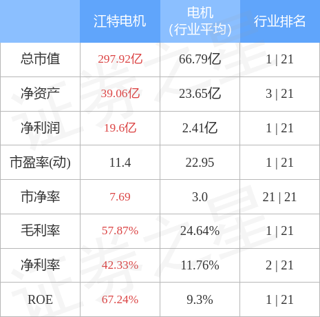 江特电机目标价150元图片