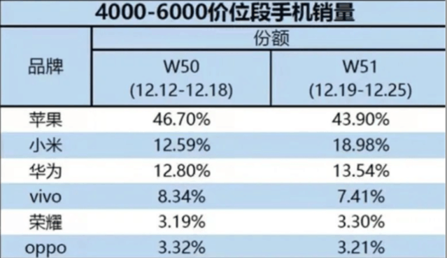 小米是国产手机吗（华为和小米建议买哪个）