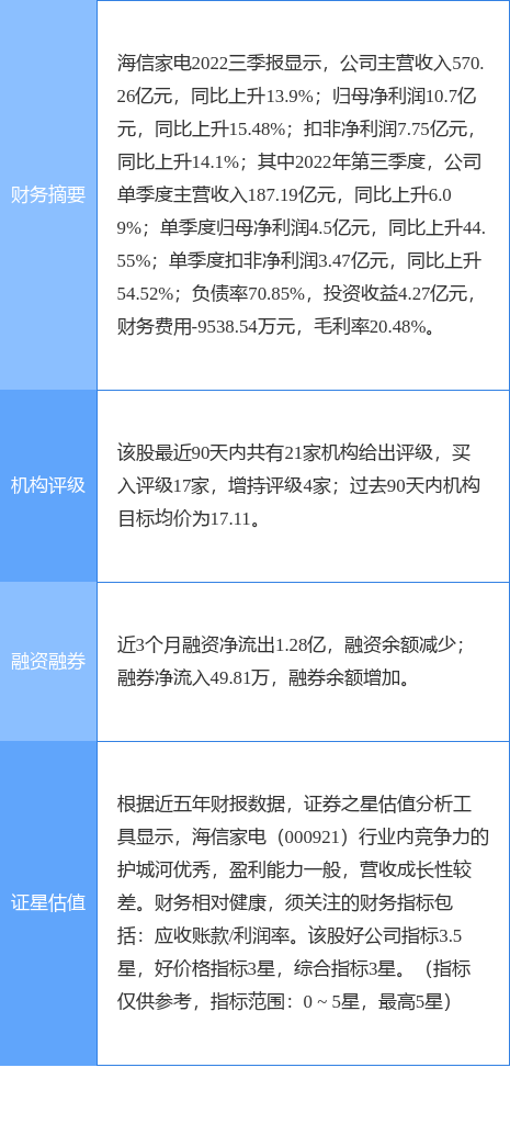 海信家电股票今日价格，海信家电集团股票