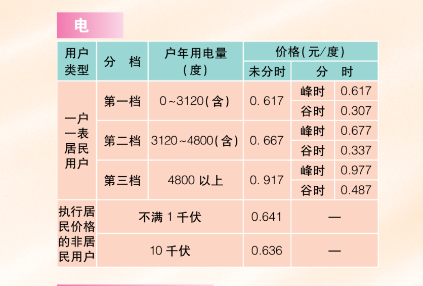 电费多少一度（自如电费多少一度）-第6张图片-科灵网