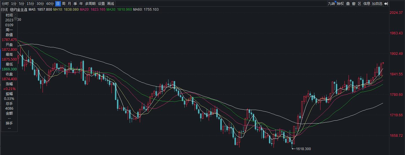 黄金期货今日价格「黄金期货今日价格行情」