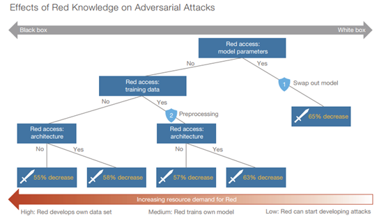 attacks（attackSound）-第3张图片-科灵网