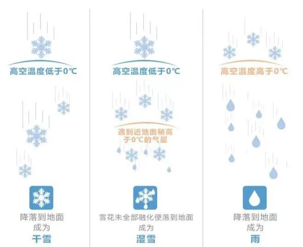 雪是怎样形成的（云雾霜雪是怎样形成的）-第7张图片-悠嘻资讯网