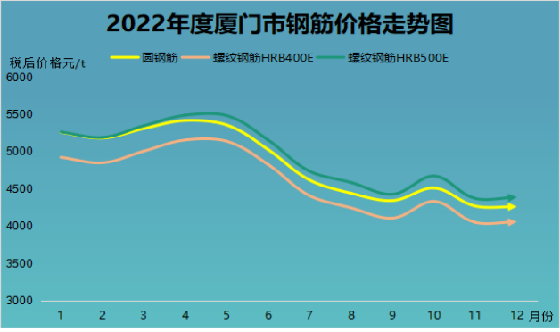 福建建材价格今日价「建材价格今日报价表」