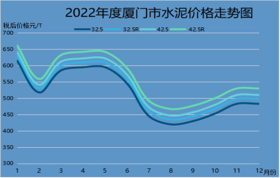 福建建材价格今日价「建材价格今日报价表」