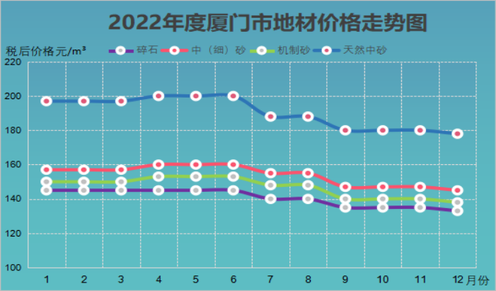 福建建材价格今日价「建材价格今日报价表」