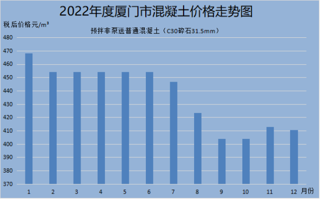 福建建材价格今日价「建材价格今日报价表」