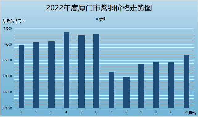 福建建材价格今日价「建材价格今日报价表」