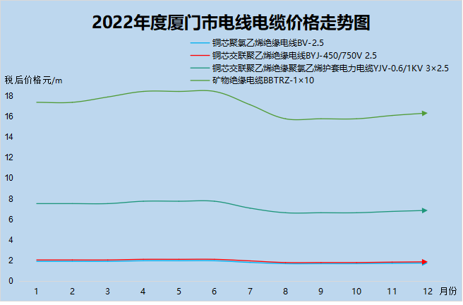福建建材价格今日价「建材价格今日报价表」