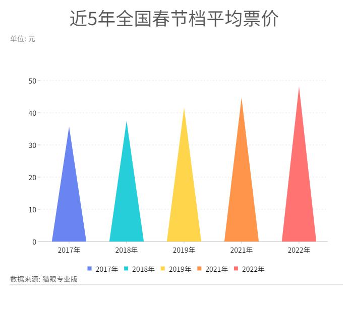 数说春节档：江苏8年票房涨了4倍多，“小镇青年”贡献超半数