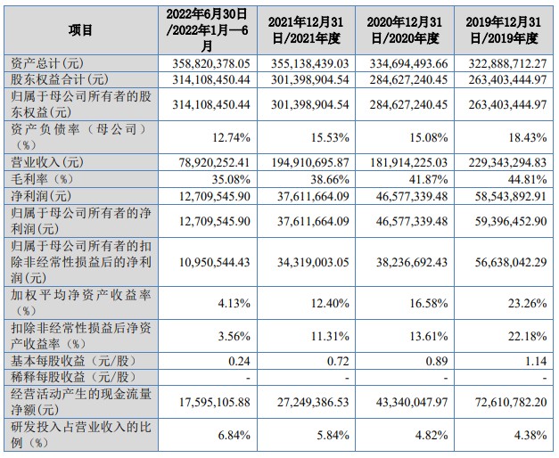 A股申购 | 保丽洁(832802.BJ)开启申购 业绩受原材料价格波动影响明显