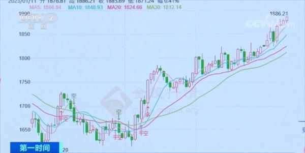 国内今日期货黄金价格，今日期货黄金行情走势