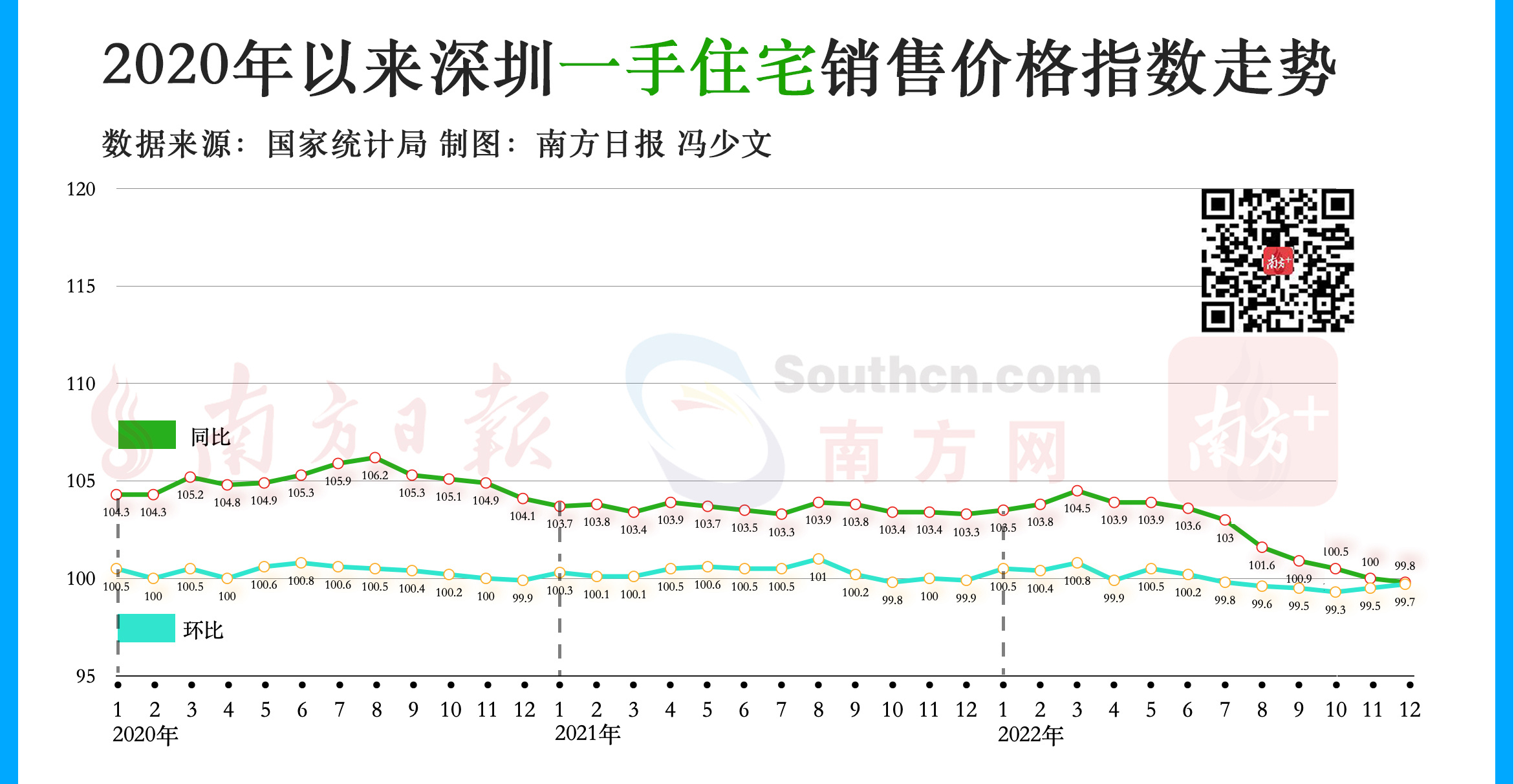 深圳房价走势图20年图片