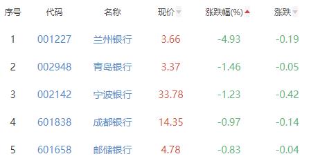 今日南京银行股票价格「南京银行今日股票股价」