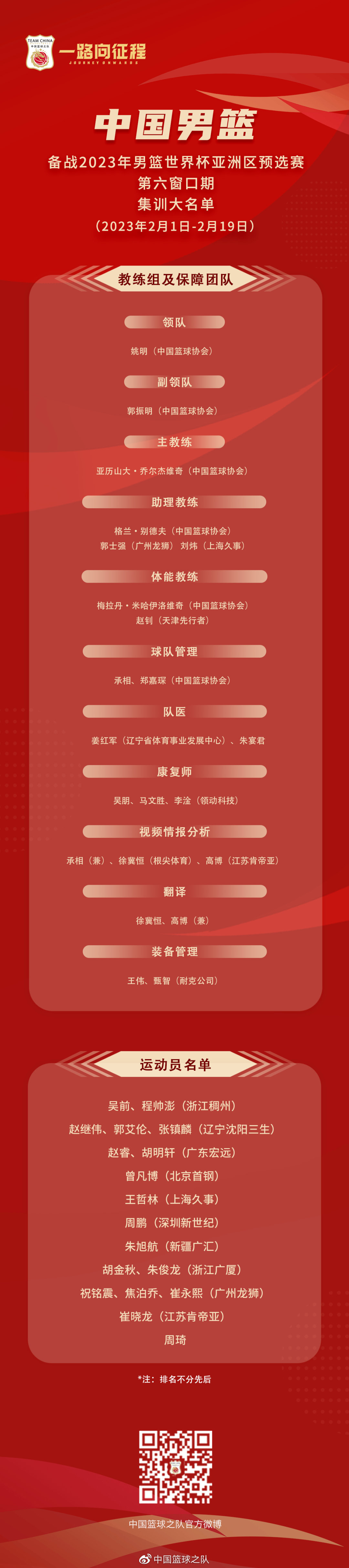 今天有没有中国篮球比赛（中国男篮公布最新大名单：胡明轩入选，乔尔杰维奇首次带队）