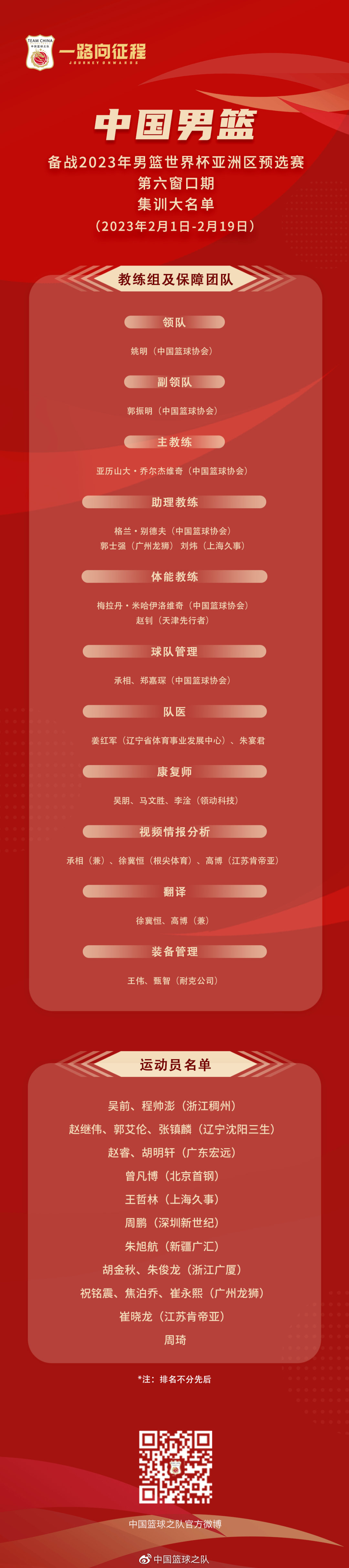 今天有沒有中國籃球比賽（中國男籃公布最新大名單：胡明軒入選，喬爾杰維奇首次帶隊）