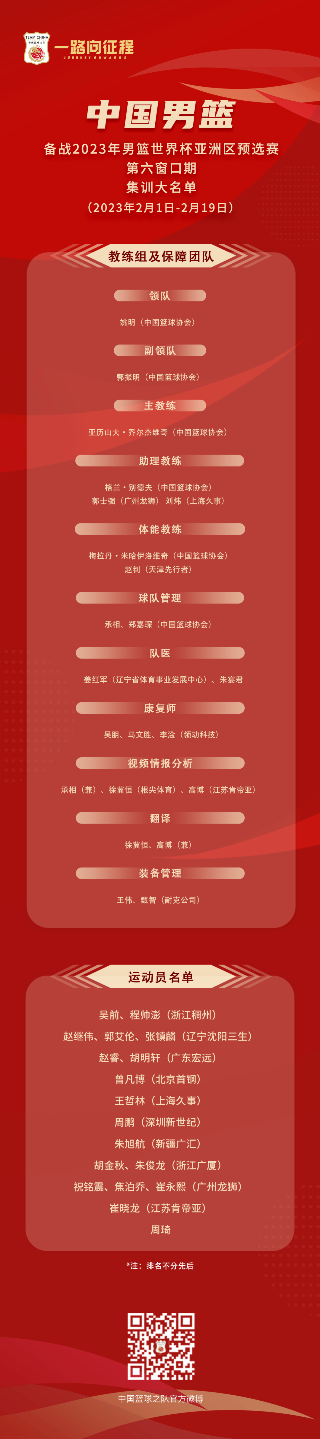 19年篮球世界杯中国队队员（中国男篮公布备战世预赛第六窗口期集训名单）