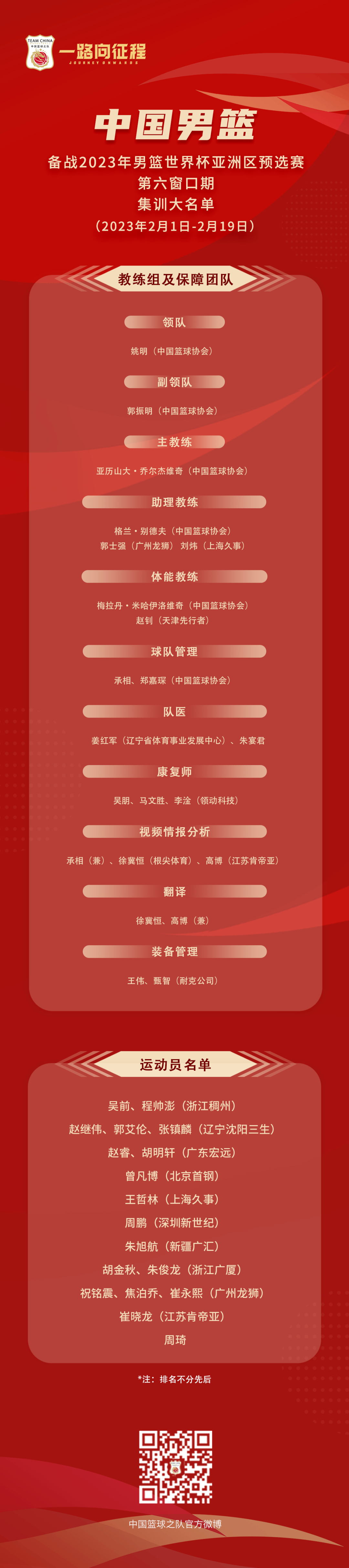 19年籃球世界杯中國隊隊員（中國男籃公布備戰(zhàn)世預(yù)賽第六窗口期集訓(xùn)名單）