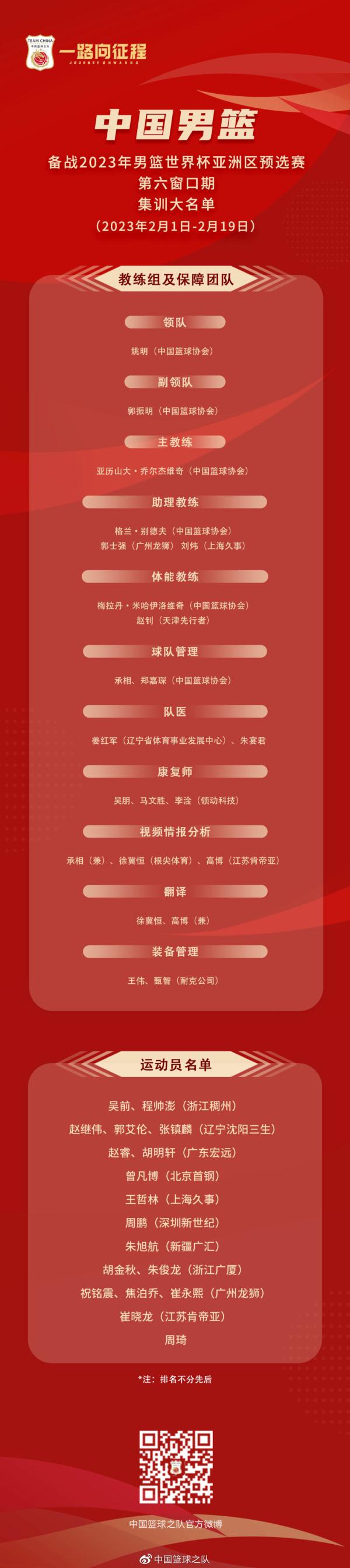 中国男篮最新名单(中国男篮最新名单：胡明轩入选，乔尔杰维奇首次带队)