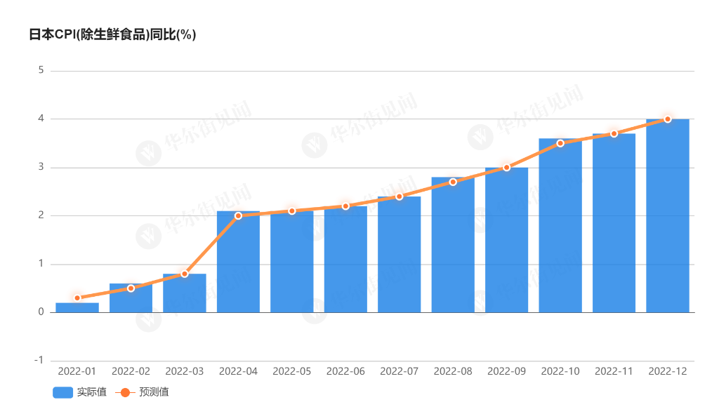 东京奥运会日本还有哪些夺金点（4%！日本12月核心CPI创1981年来新高）-华海博客