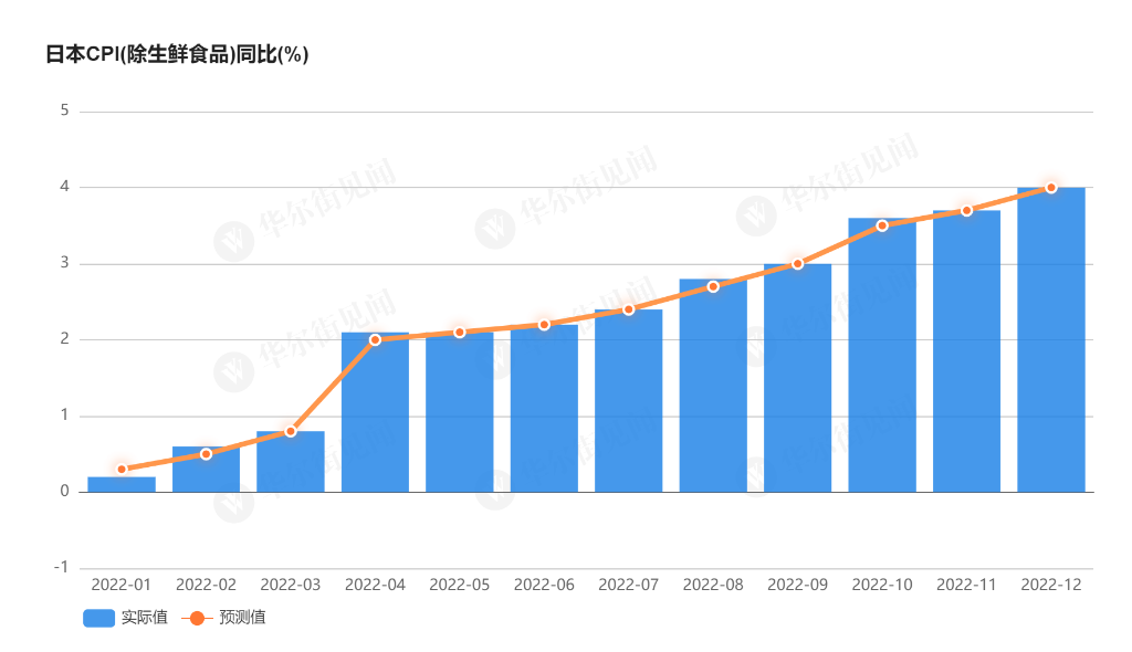 东京奥运会日本还有哪些夺金点（4%！日本12月核心CPI创1981年来新高）