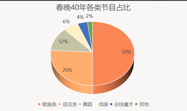 春晚什么时候开始的（春晚什么时候开始的直播）-第6张图片-科灵网