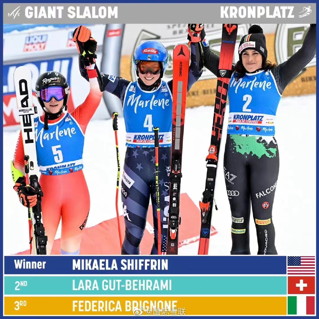 乒乓球女子世界杯美国队员名单（83冠！希弗林打破国际雪联世界杯女子夺冠纪录）