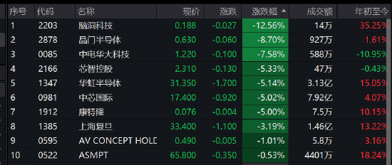 今日恒生股票最新价，香港今日恒生股票