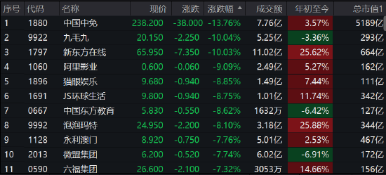 今日恒生股票最新价,香港今日恒生股票