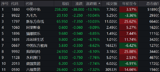 今日恒生股票最新价，香港今日恒生股票