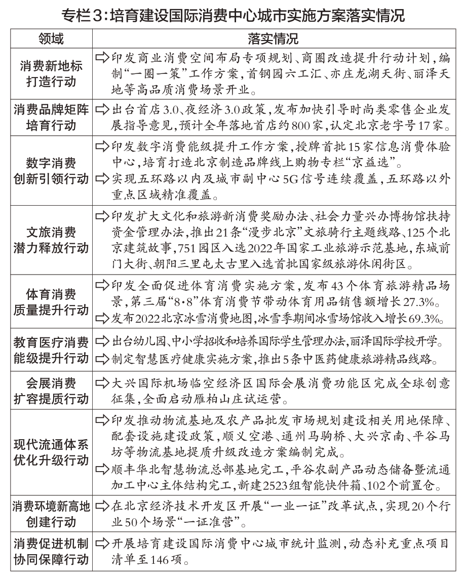 北京市计划报告全文发布，2023年十大主要任务公布