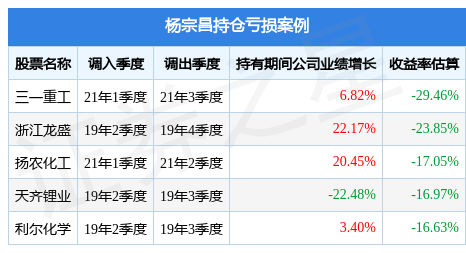 杨宗昌2022年四季度表现，易方达新丝路灵活配置混合基金季度跌幅6.96%