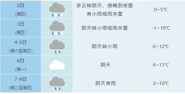 合肥开启“忽冷忽热”模式，“洋葱式”穿衣了解一下……