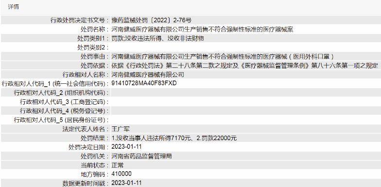 河南健威制售不合格口罩被罚2.2万