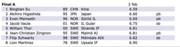 东京奥运会获奖牌排名（6秒59！苏炳添又夺冠了）