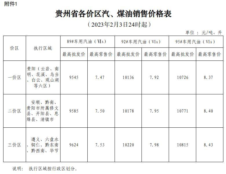 贵州今日油价多少钱一升，贵州今日牛价格最新行情