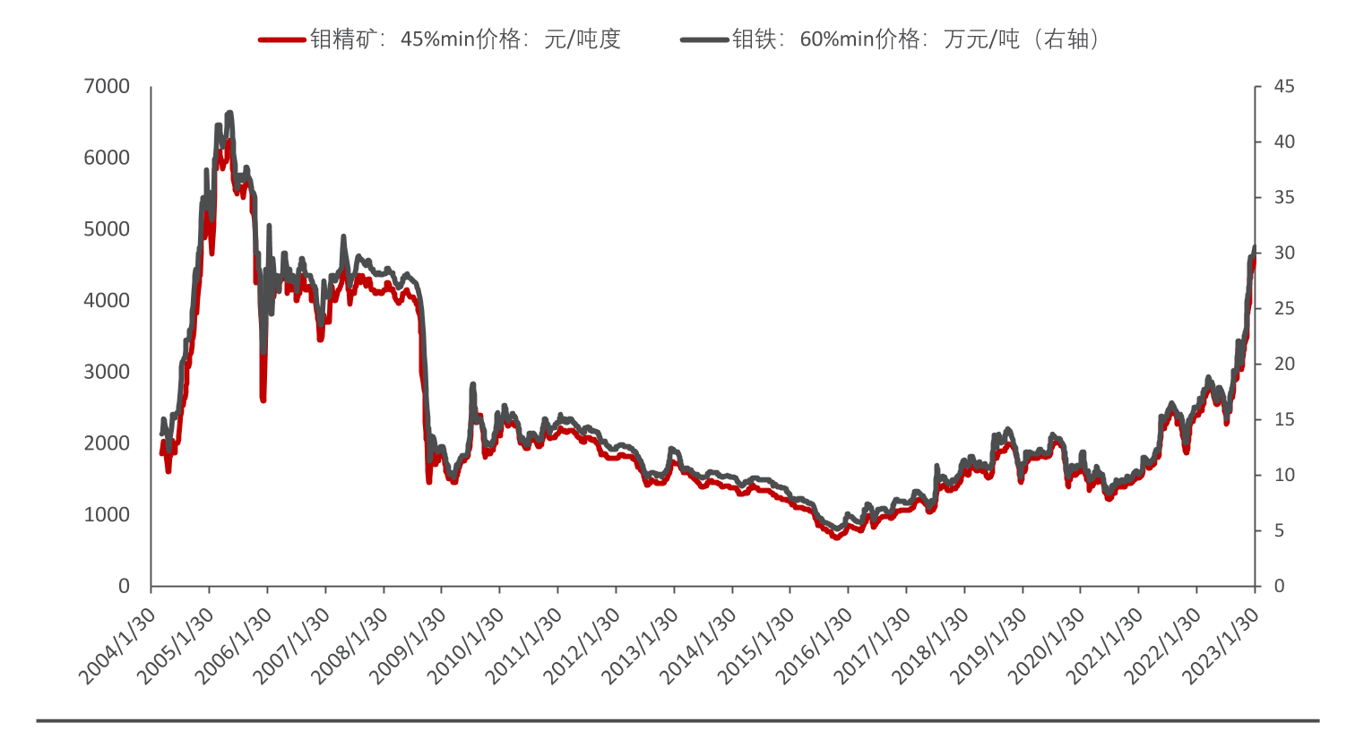 金刚石今日价格最新行情「金刚石今日价格报价」