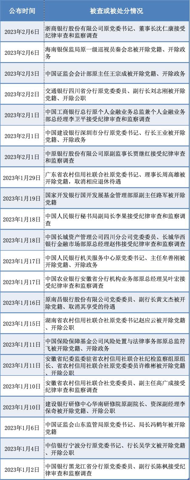 为什么不调查金融系统（国家为什么严查金融）